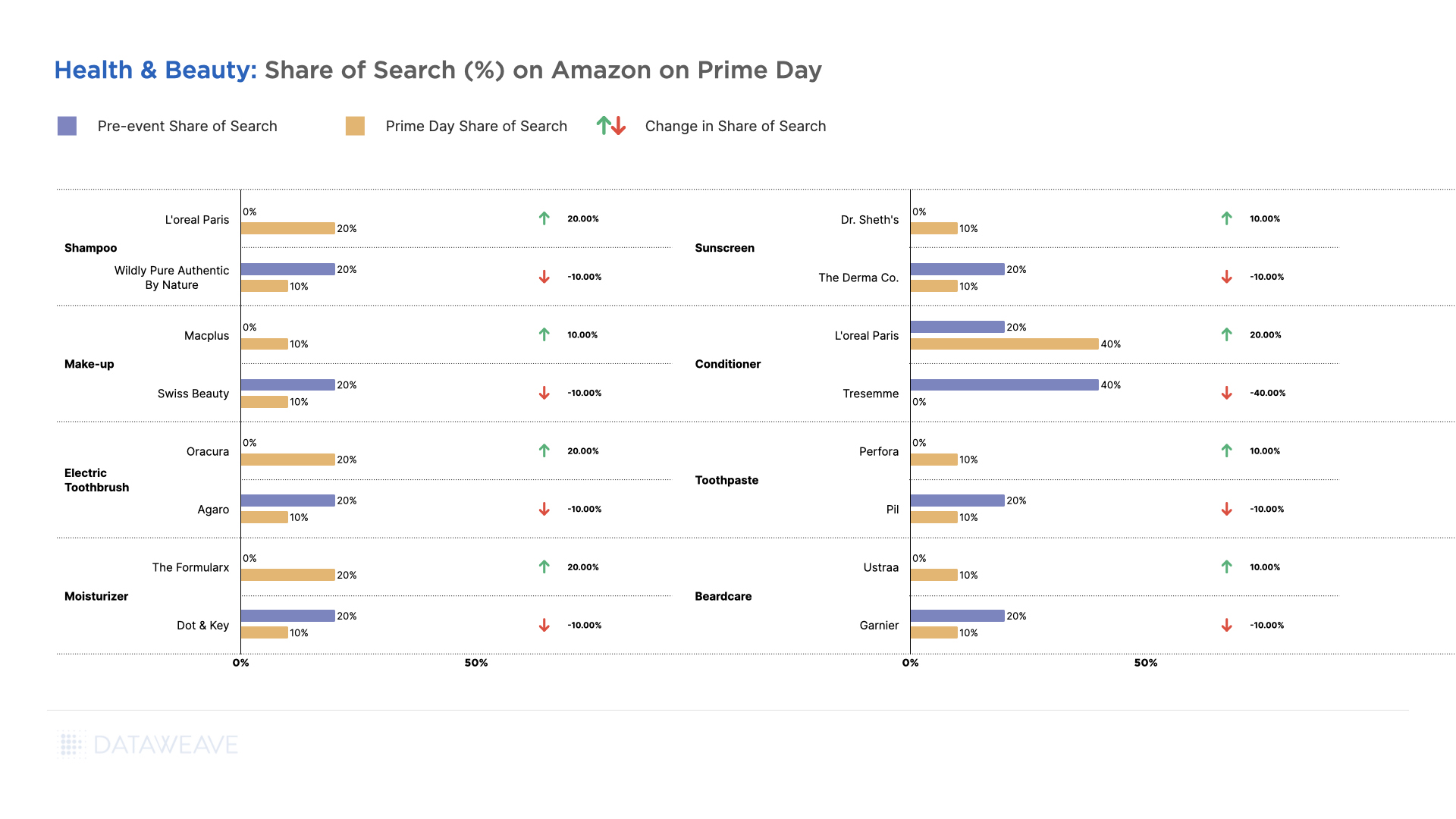 DataWeave -  US Prime Day 2023: Insights on Pricing and