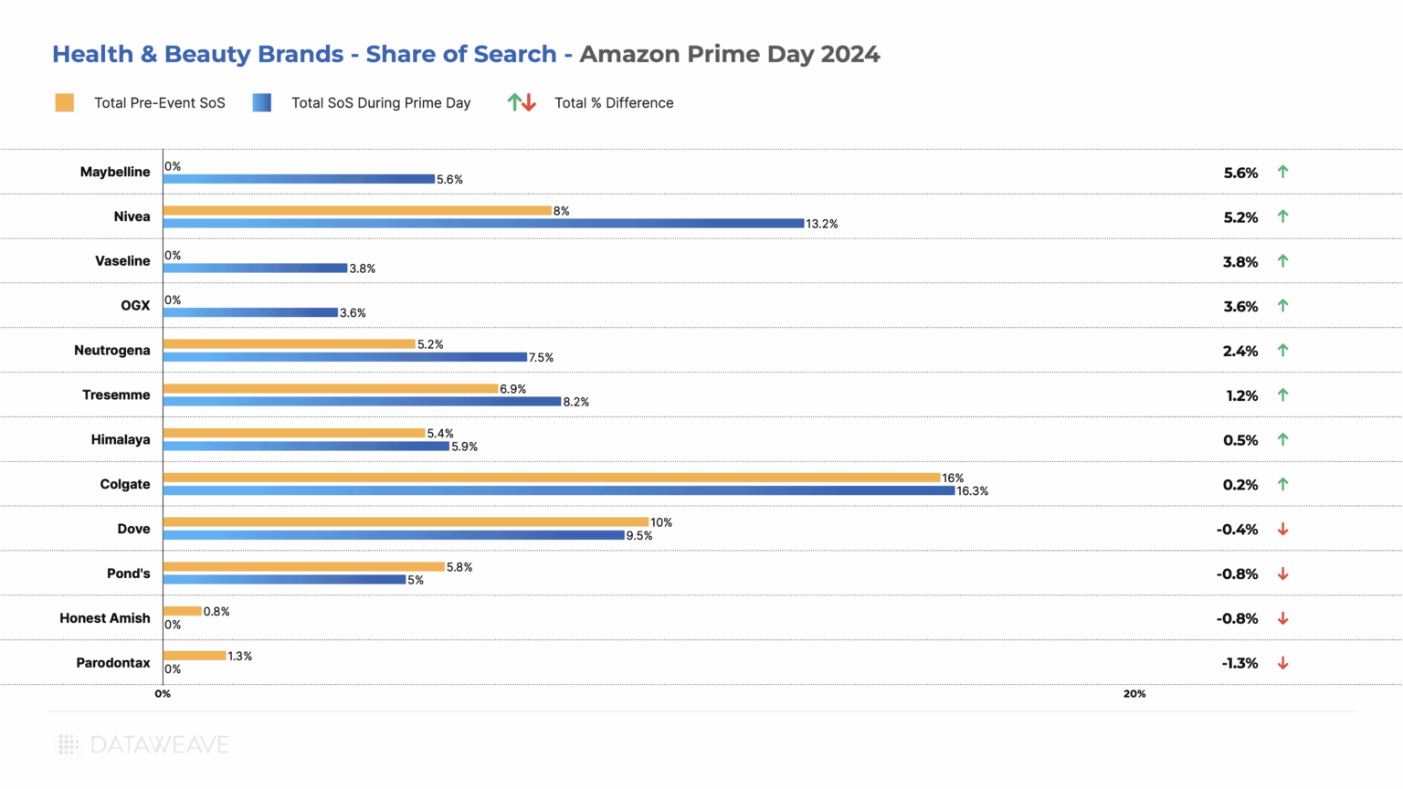Amazon Brands Rivals Amazon Prime Day India 2024: Key Insights on Pricing and Visibility ...