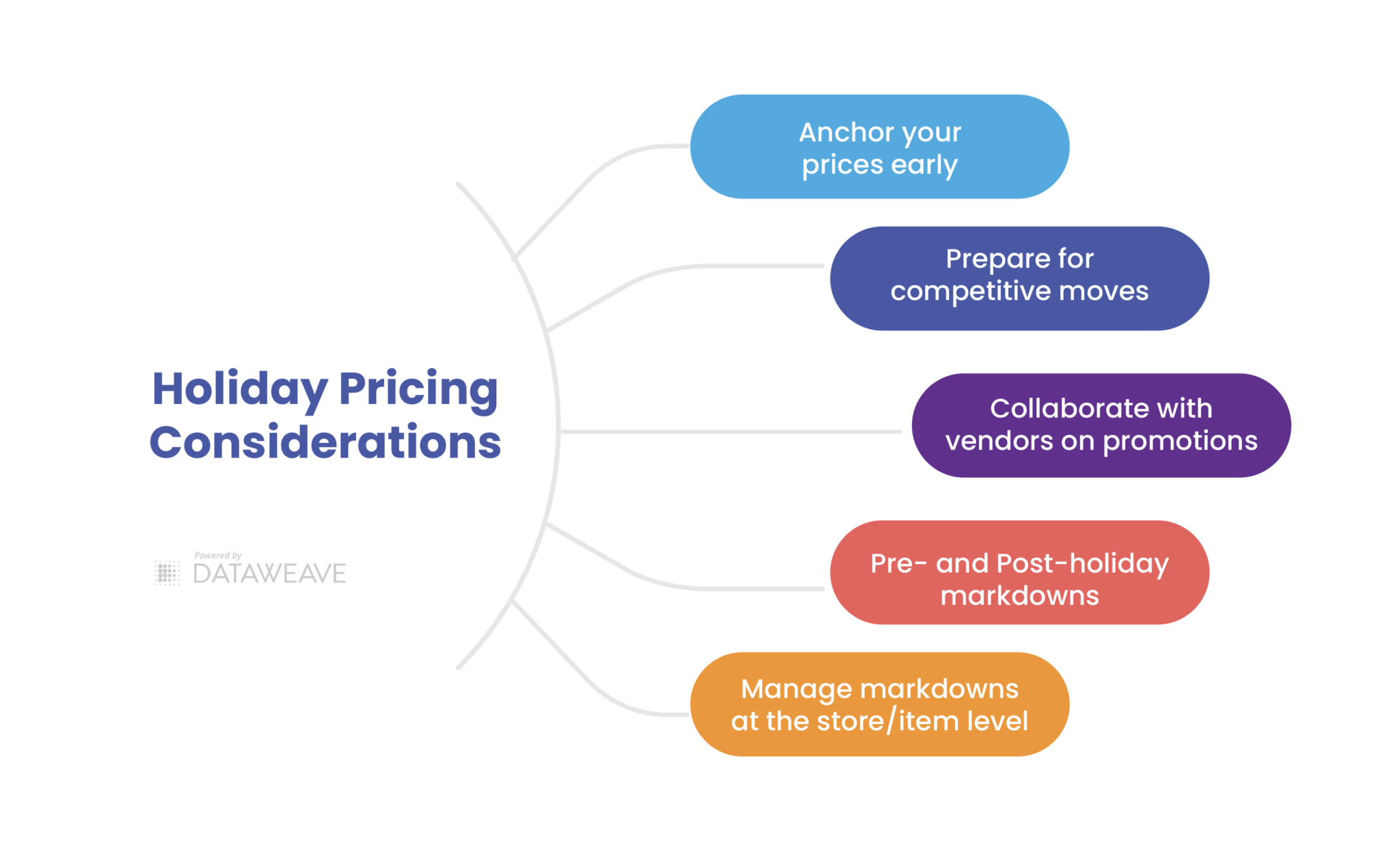 holiday-pricing-considerations