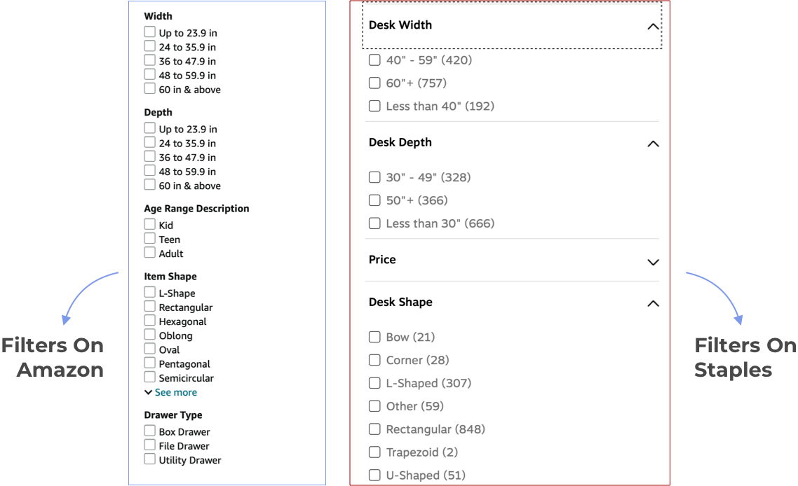 With Multiple Attributes Named in a Variety of Ways, Attribute Tagging is Essential to Ensure Accurate Product Matching