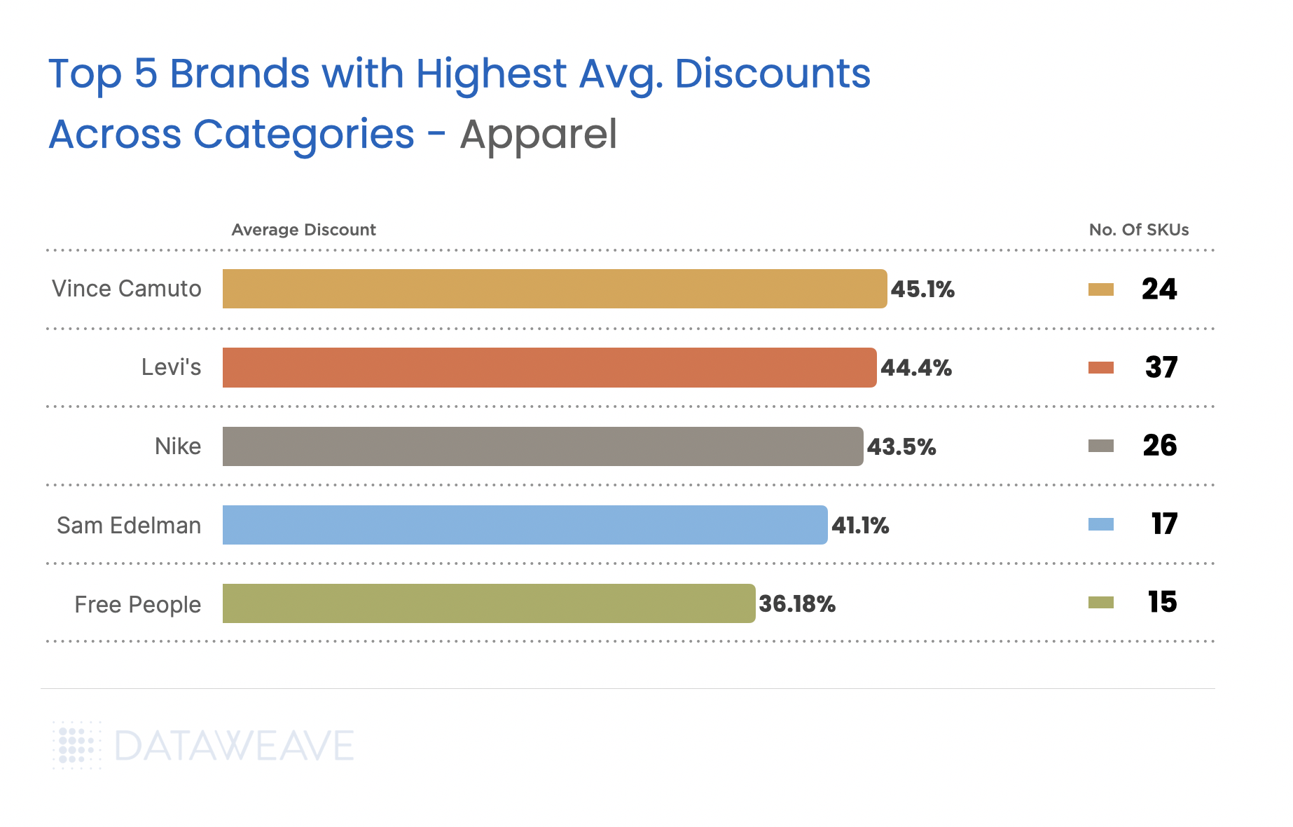 Brands with Highest Avg. Discounts Before Black Friday 2024 - Apparel