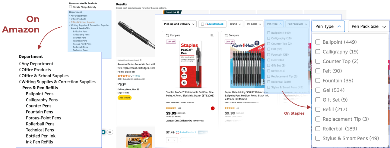 Product Names and Category Names Differ on Different eCommerce Platforms -Here's how Staples Vs. Amazon Categories look for Pens