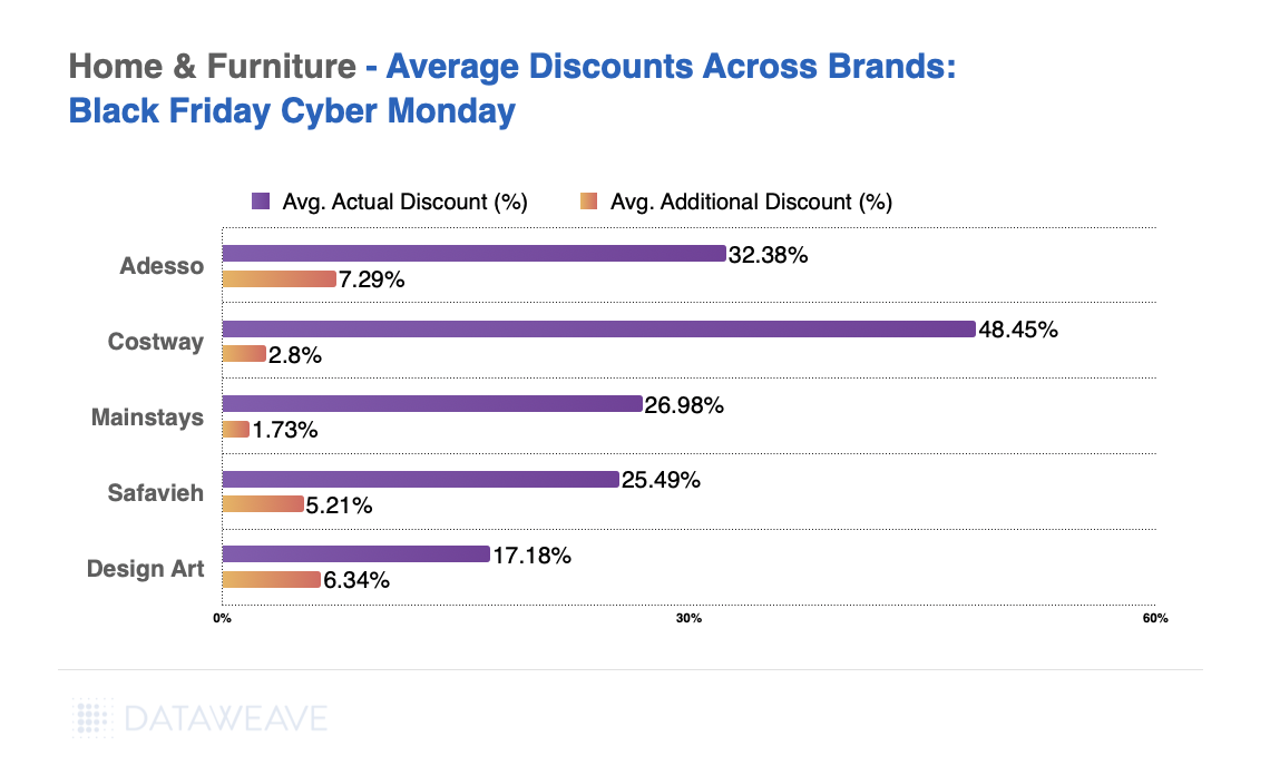 Black Friday 2024 Home & Furniture Pricing Trends Analyzed