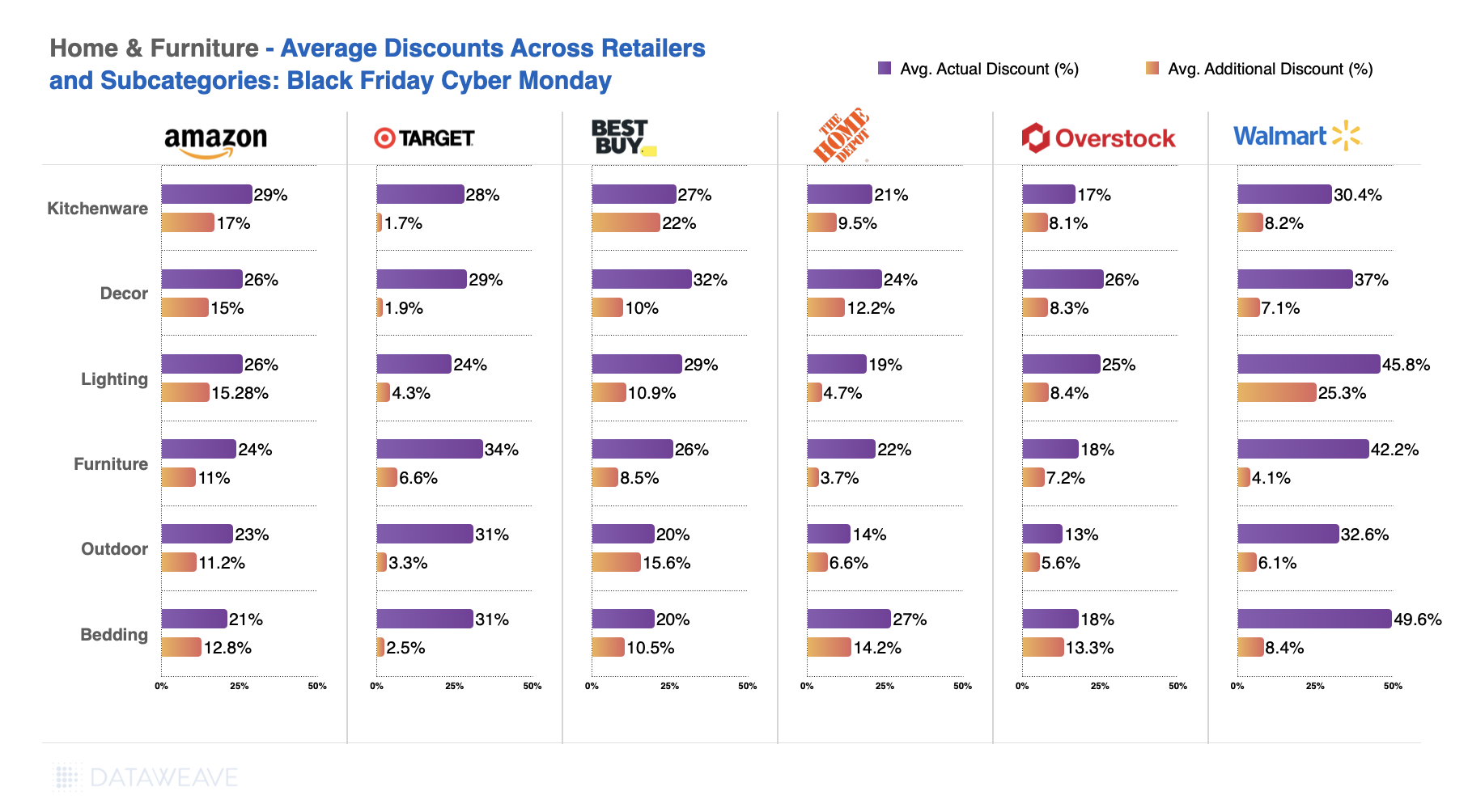 Black Friday 2024 Home & Furniture Pricing Trends Analyzed