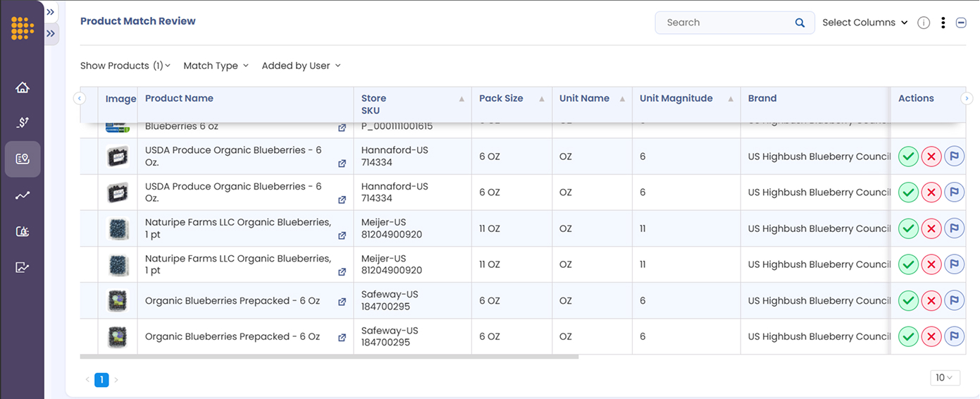 Review and audit actions to ensure transsparency