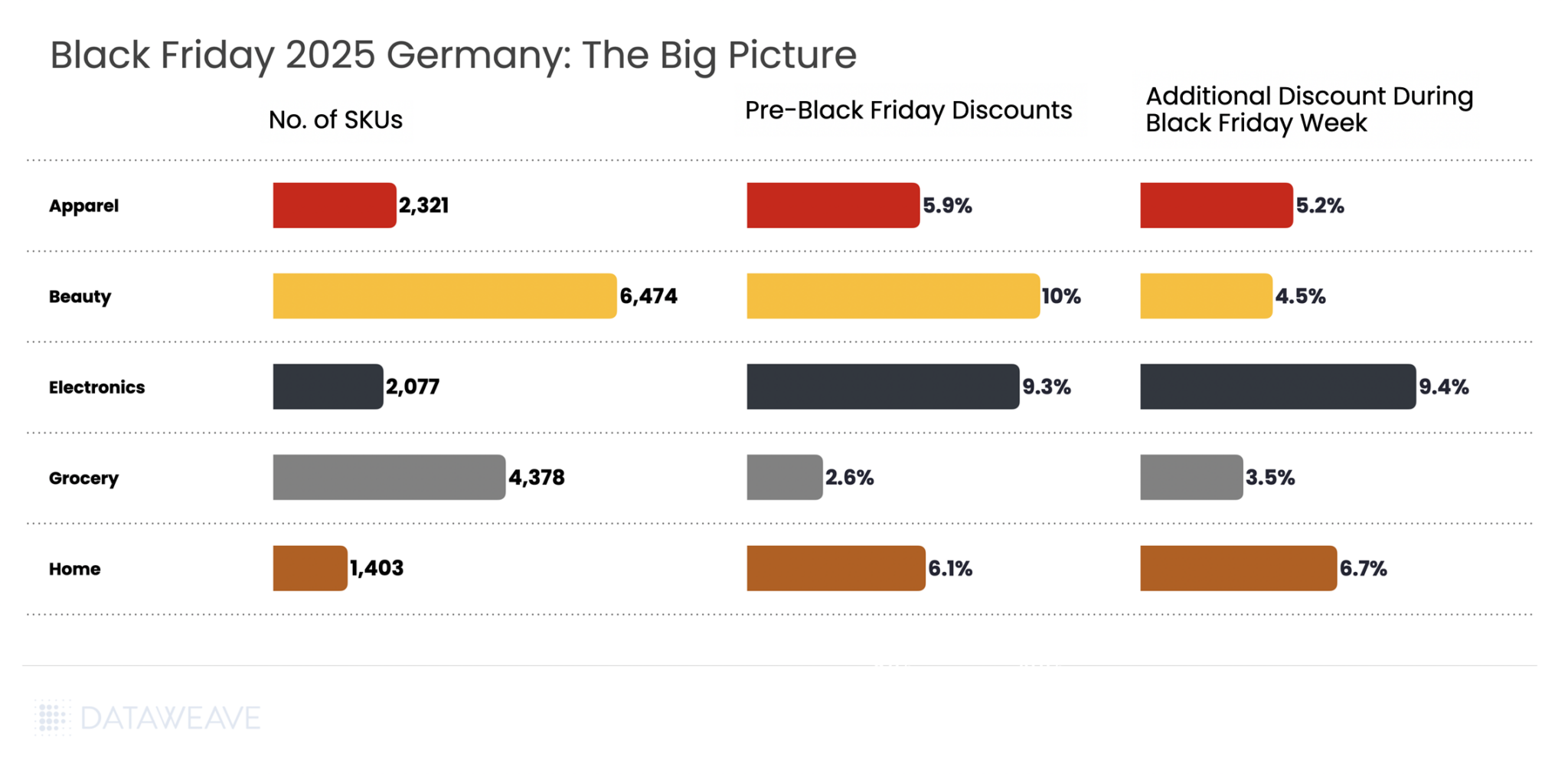 Black Friday Discounts across categories - Germany