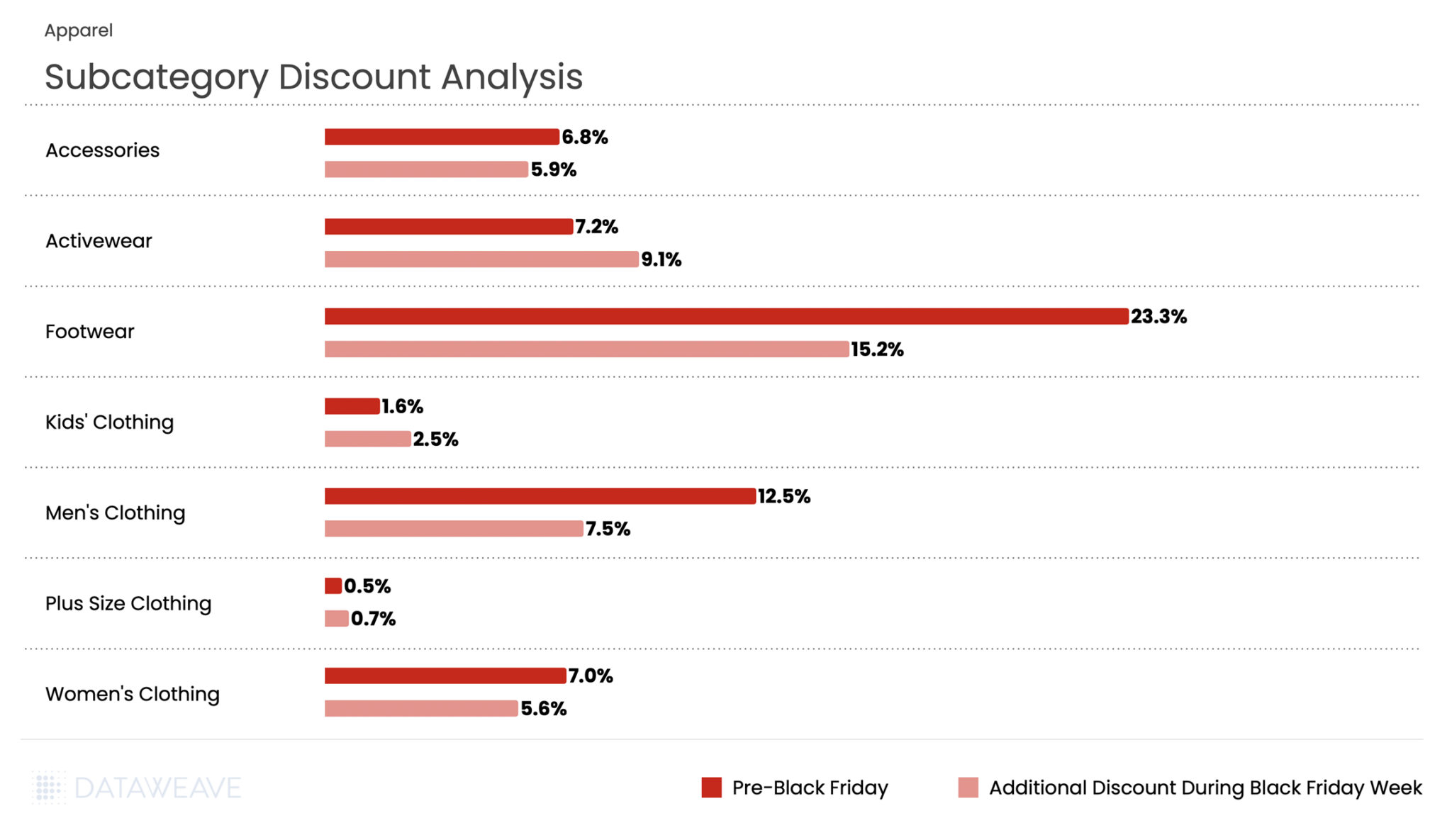 Discounts across key fashion and apparel categories in Germany - Black Friday 2025