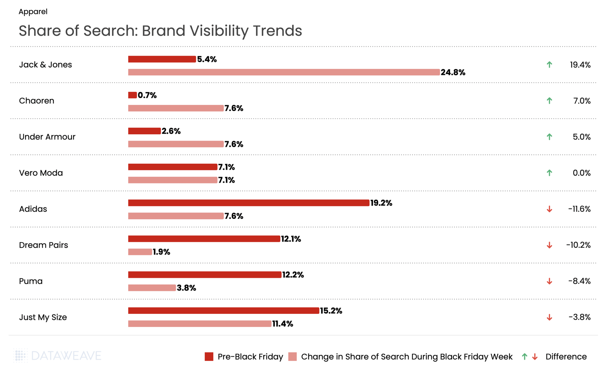 Share of search across fashion and apparel brands in Germany - Black Friday
