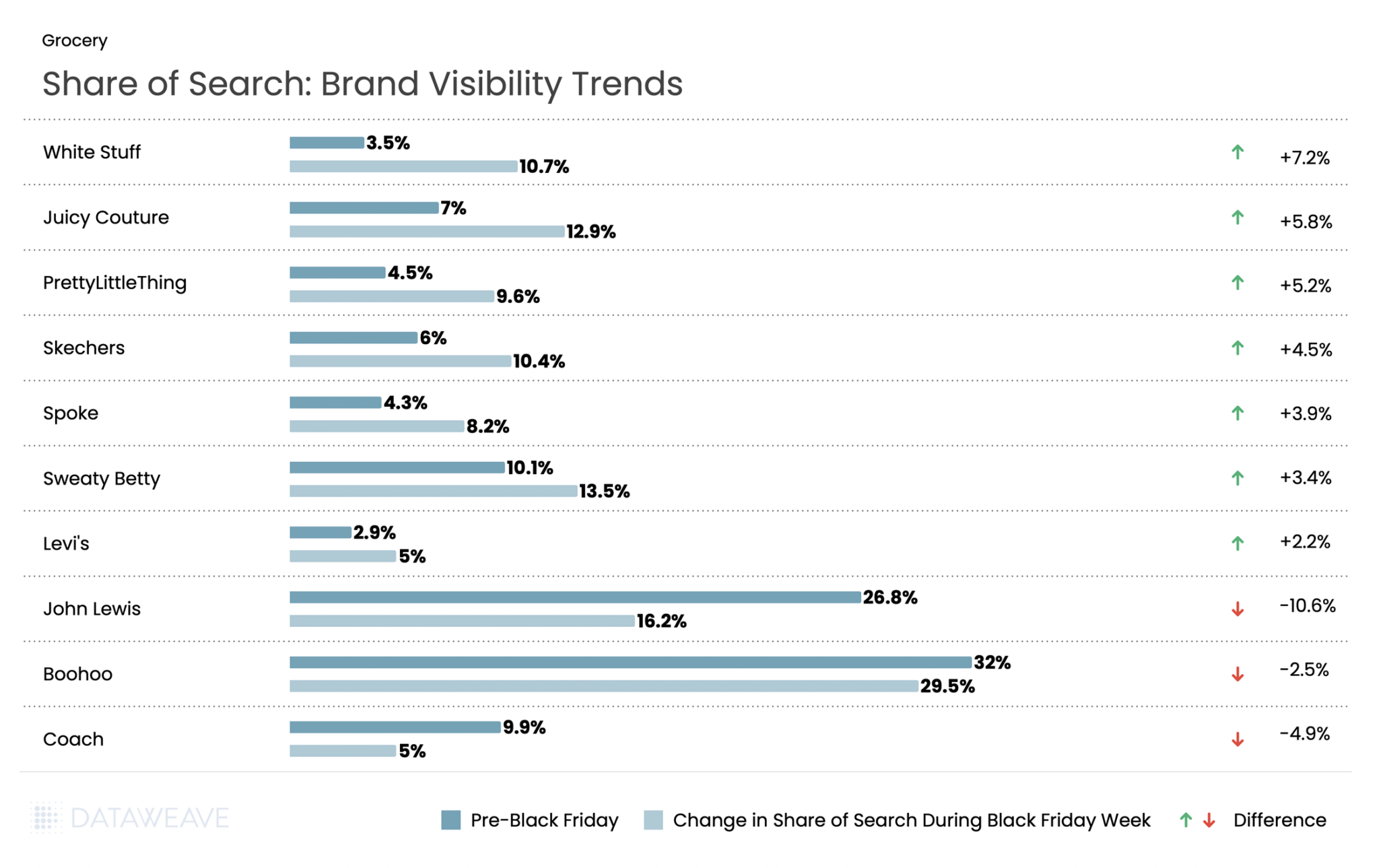 Brand visibility for apparel during Black Friday week in the UK